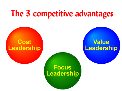 Cost leadership, Value leadership & Focus leadership