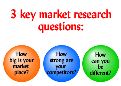 The 3 key market research questions